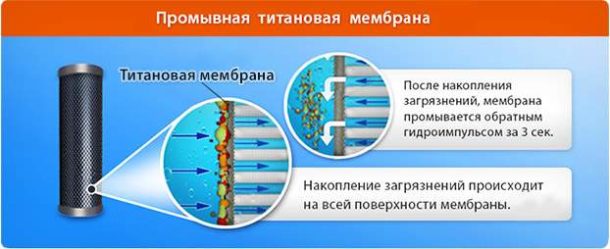 Membrane de rinçage en titane