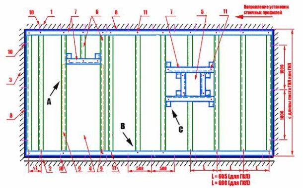 Diagramme de cadre