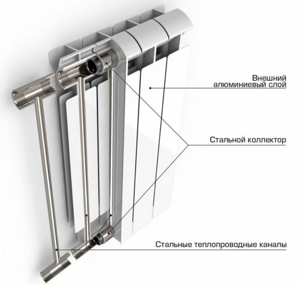 Conception de radiateur