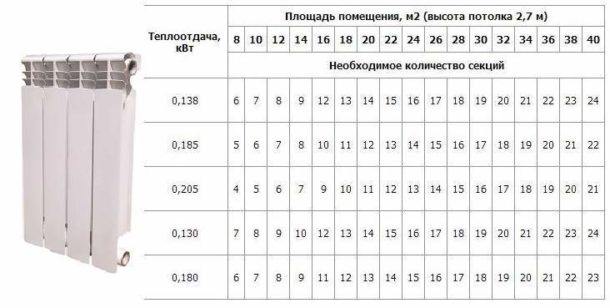 Tableau de calcul approximatif