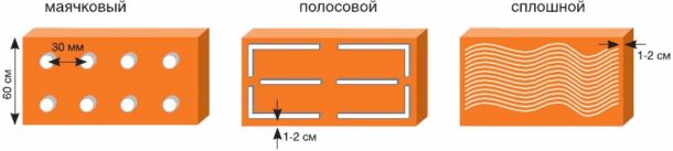 Options pour appliquer de la colle sur un panneau de mousse