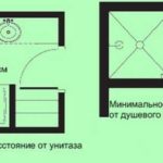 Distance minimale des toilettes et de la cabine de douche