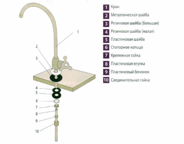 Schéma d'installation du robinet d'eau potable