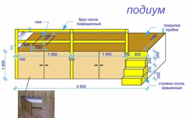 Dessin de construction avec étapes