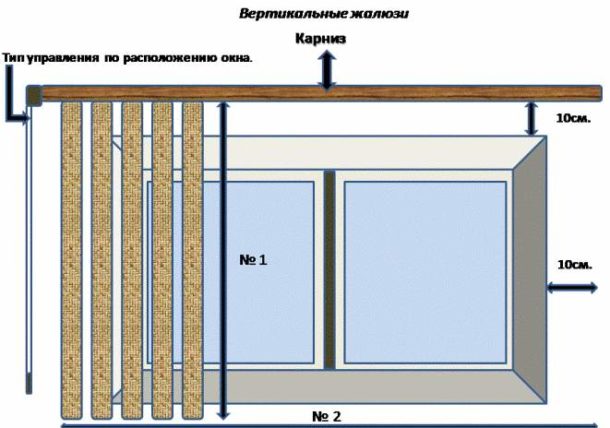 Mesures pour construction verticale