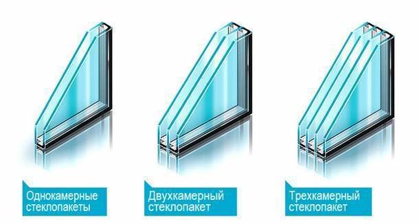 Le nombre de chambres dans une fenêtre à double vitrage