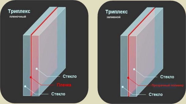 Verre triplex