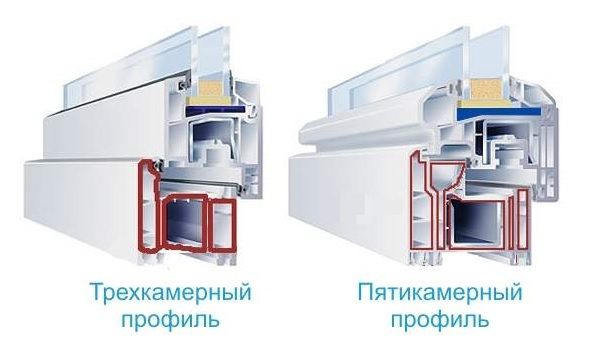 Profil à trois et cinq chambres