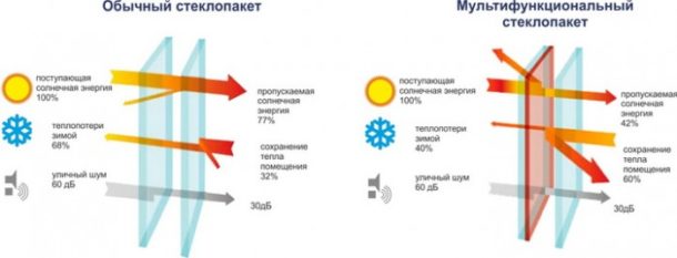 Comparaison