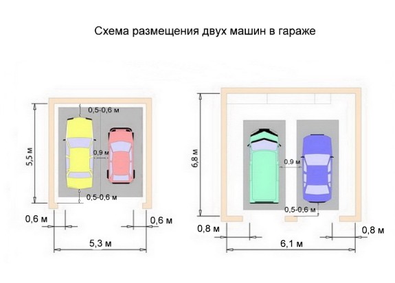 Dimensions du garage pour deux voitures