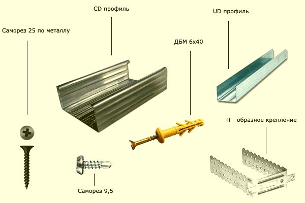 Types et caractéristiques des cloisons sèches acoustiques