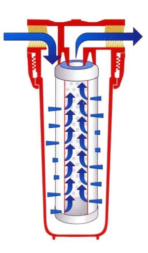 Pourquoi le filtre est-il scellé devant le compteur d'eau s'il doit être dévissé et lavé souvent