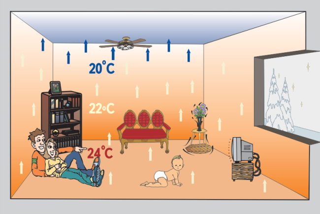 Quel joint pour un radiateur de chauffage est le meilleur