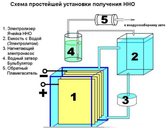 Le chauffage à l'hydrogène est-il une perspective ?