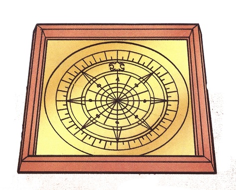 Les types d'instruments de mesure les plus courants