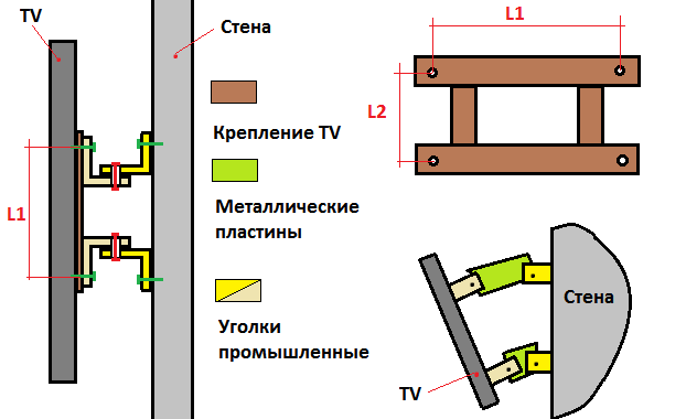 Comment choisir un support mural TV