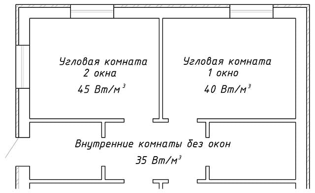 Calculateur de chauffage au sol