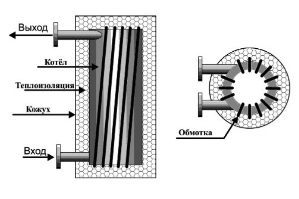 Comment fabriquer un chauffe-eau électrique de vos propres mains