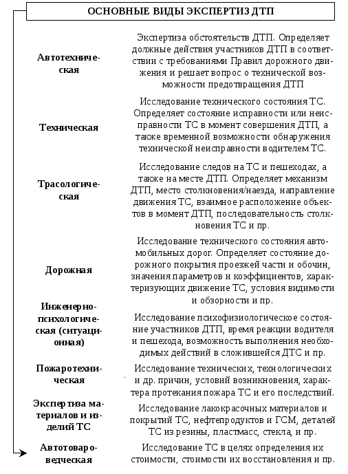 Mesures sur le terrain de l'isolation acoustique dans les nouveaux bâtiments à Moscou