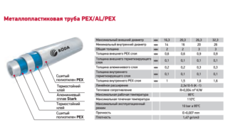 Structure spécifique du tuyau métal-plastique et principales caractéristiques techniques