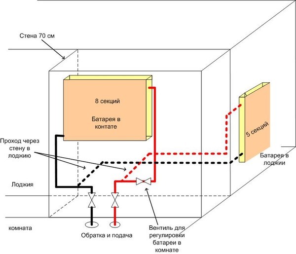 Les avantages et les inconvénients de la batterie sur le balcon