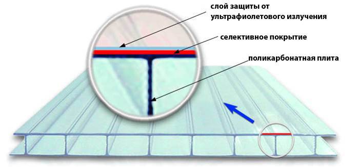 Conductivité thermique du polycarbonate