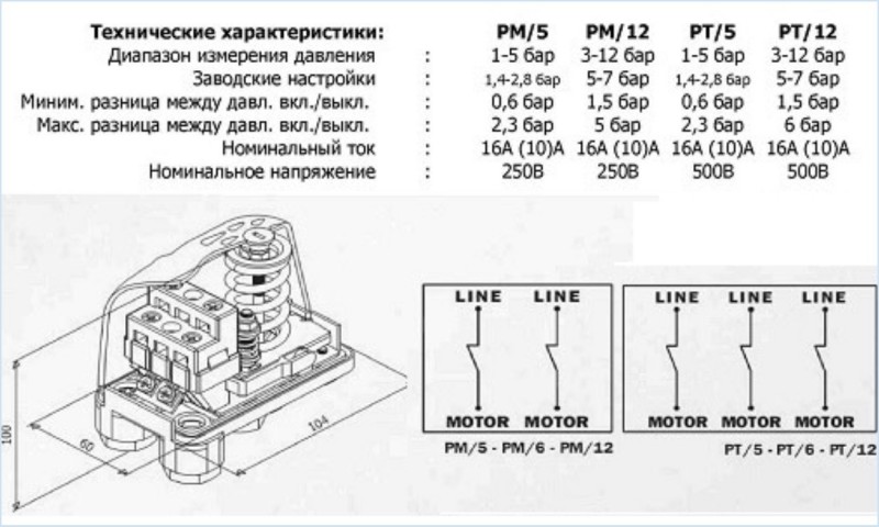 Capteurs de pression Arduino bmp280, bmp180, bme280