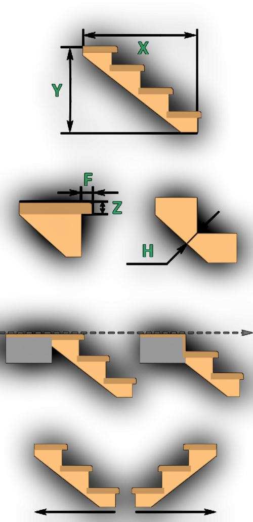 Matériaux et calculs d'escalier en bois à faire soi-même 3 étapes importantes