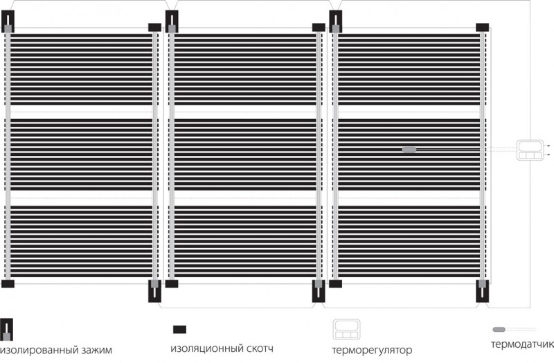 Quelle devrait être la distance minimale entre les tuyaux pour le chauffage au sol