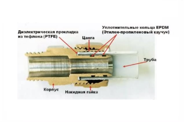 Raccordement sans filetage de tubes en acier et raccord GEBO