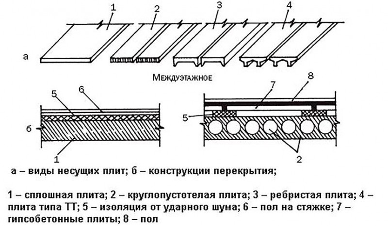 Plafond bas