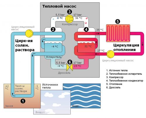 Surface de chauffe en fonte grise spéciale