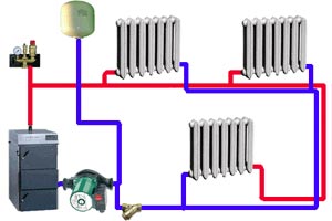 Système de chauffage à circuit combiné