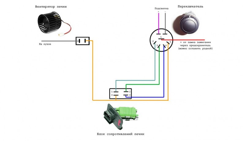 AND-70 Blog À propos des tuyaux de radiateur pour UAZ