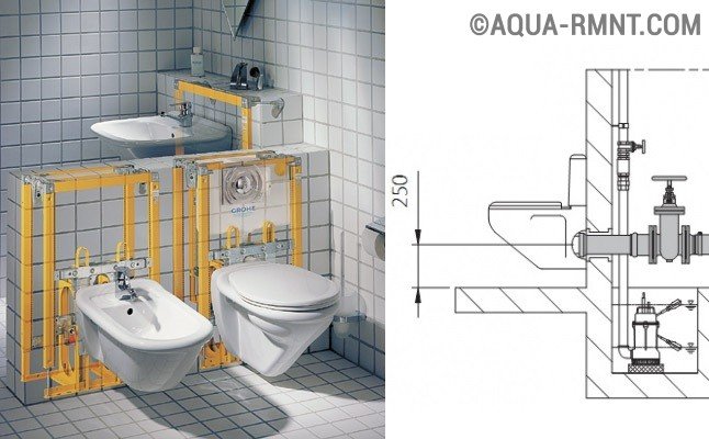 Possibilités d'installation pour WC suspendus Conseils pratiques pour le montage, installation sur un socle en béton