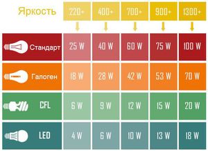 10000 Lux lumens par mètre carré en Watts par centimètre carré à 555 nm