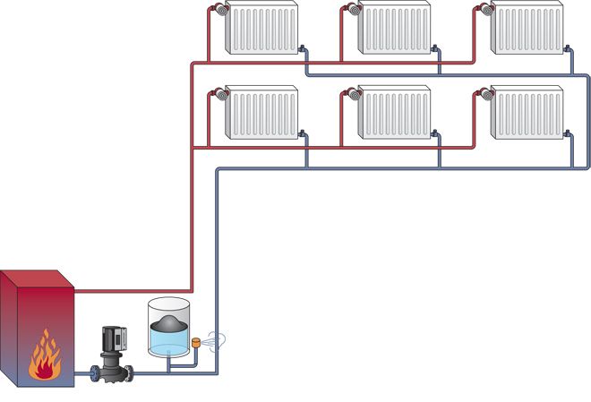 Conception d'un système de chauffage pour un immeuble résidentiel de 5 étages