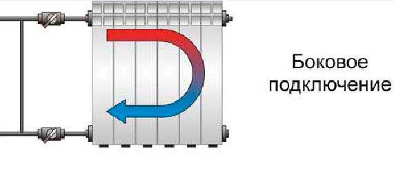 Comment ajouter des sections aux méthodes de connexion des radiateurs en aluminium et est-il possible de le faire