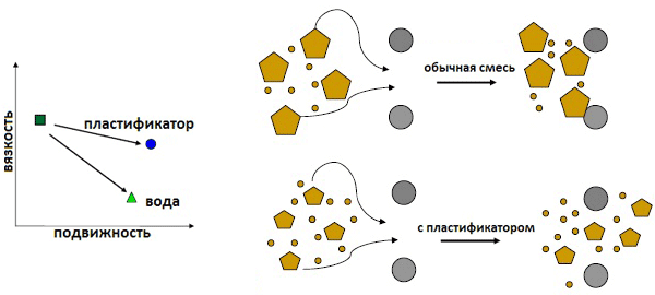 Mortier pour maçonnerie