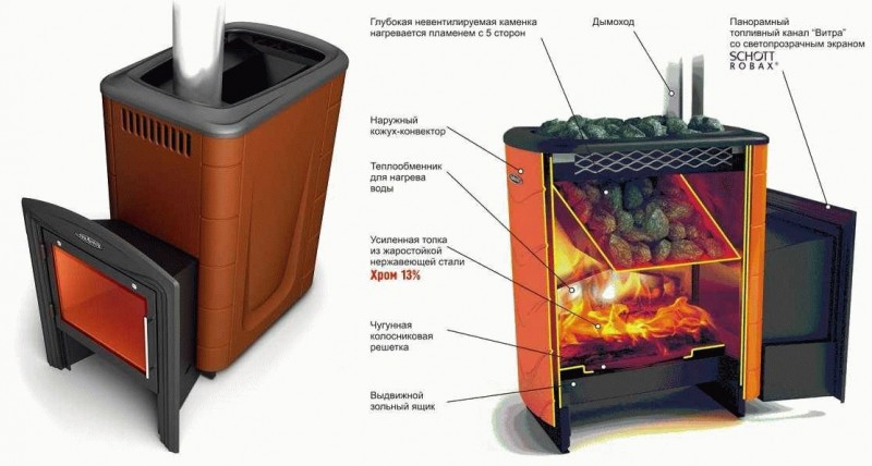 Poêles à bois pour le bain Tunguska derniers avis