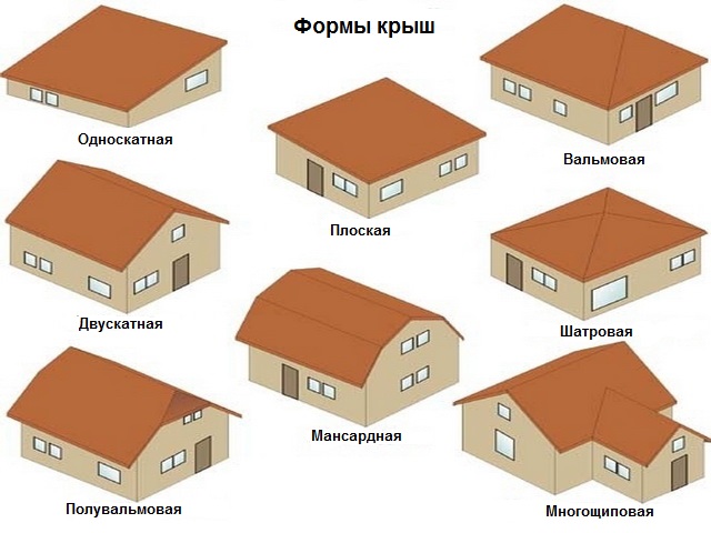 La conception du toit d'une maison en bois caractéristiques de la charpente et de l'installation