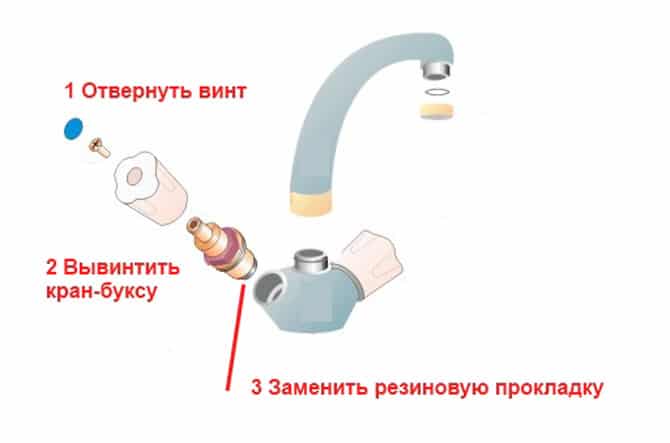 Dispositif de robinet à tournant sphérique pour l'eau