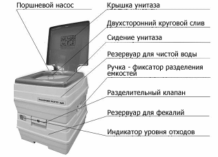 Comment fonctionne un placard sec de différents modèles