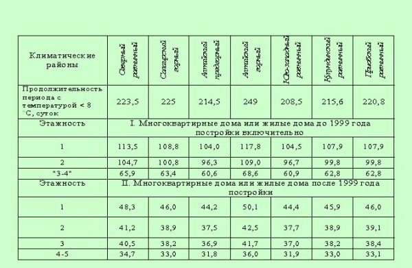 Types de systèmes de chauffage - schémas, éléments et concepts de base