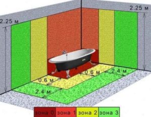 Comment choisir un spa des réponses simples à des questions complexes