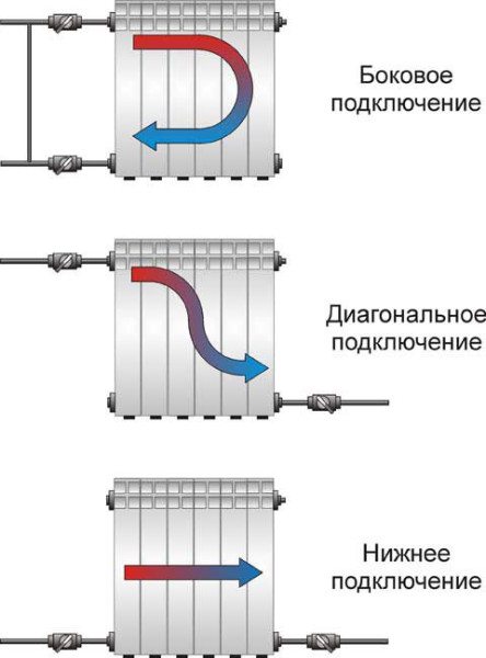 Quel radiateur installer pour remplacer une batterie en fonte