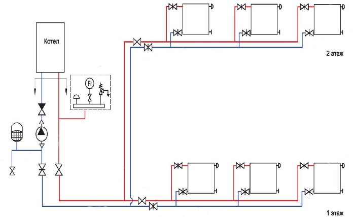 Comment connecter un radiateur de chauffage à des tuyaux en polypropylène