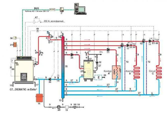 Calcul de la charge thermique pour le chauffage du bâtiment