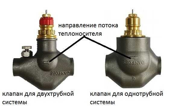 Tête thermique pour radiateur de chauffage