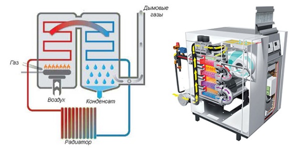 Des technologies innovantes pour la régulation des systèmes de chauffage